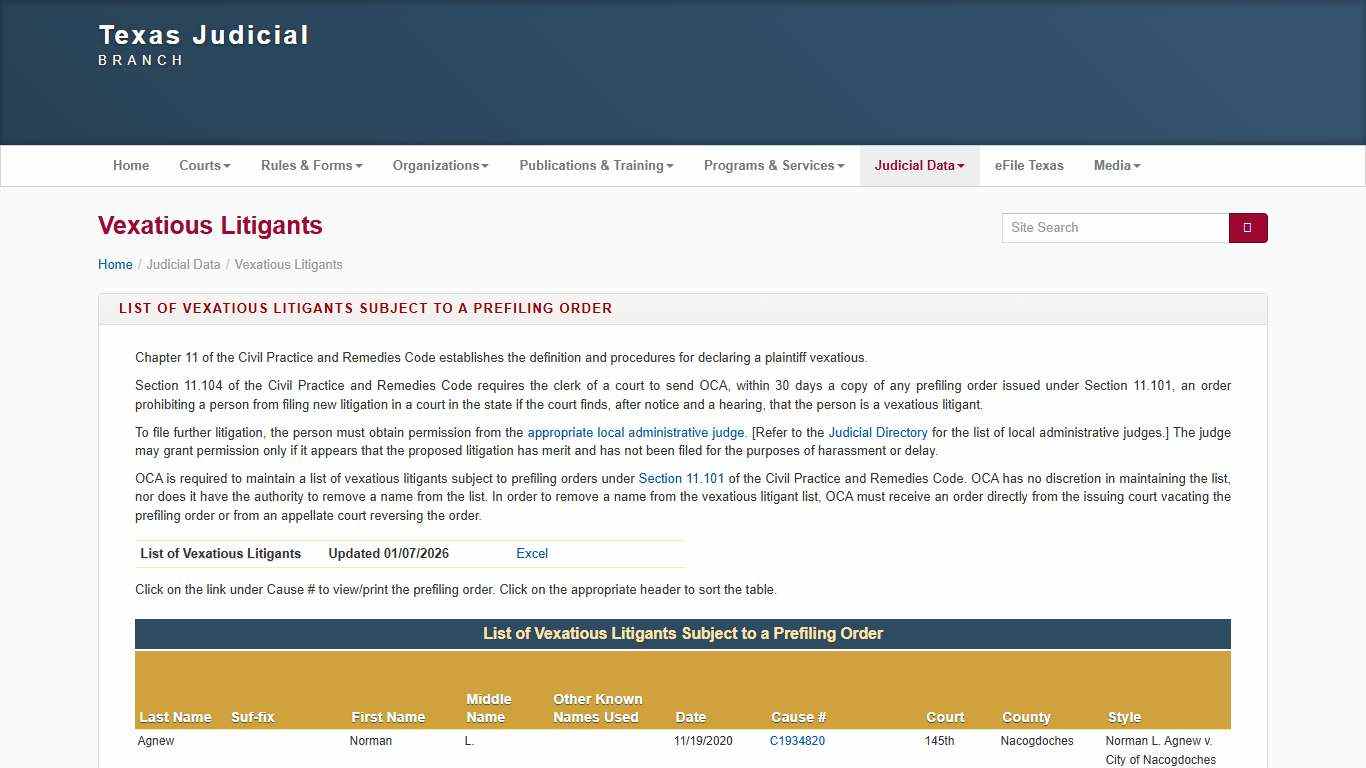 TJB Judicial Data Vexatious Litigants